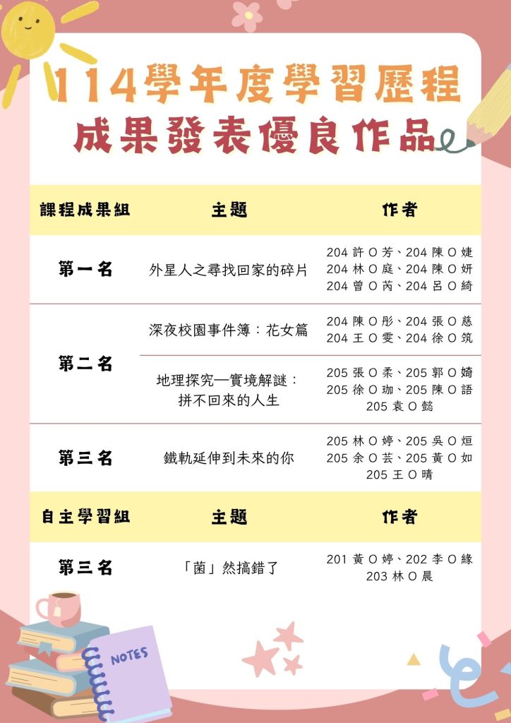 114學年度學習歷程成果發表優良作品